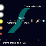 zone_habitable3-150x150