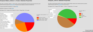 Gedmatch Fermers vs Hunter-Getherer