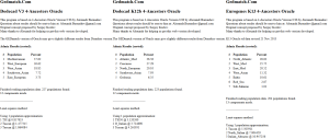 Gedmatch cromosome