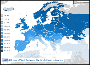 European_hunter-gatherer_admixture